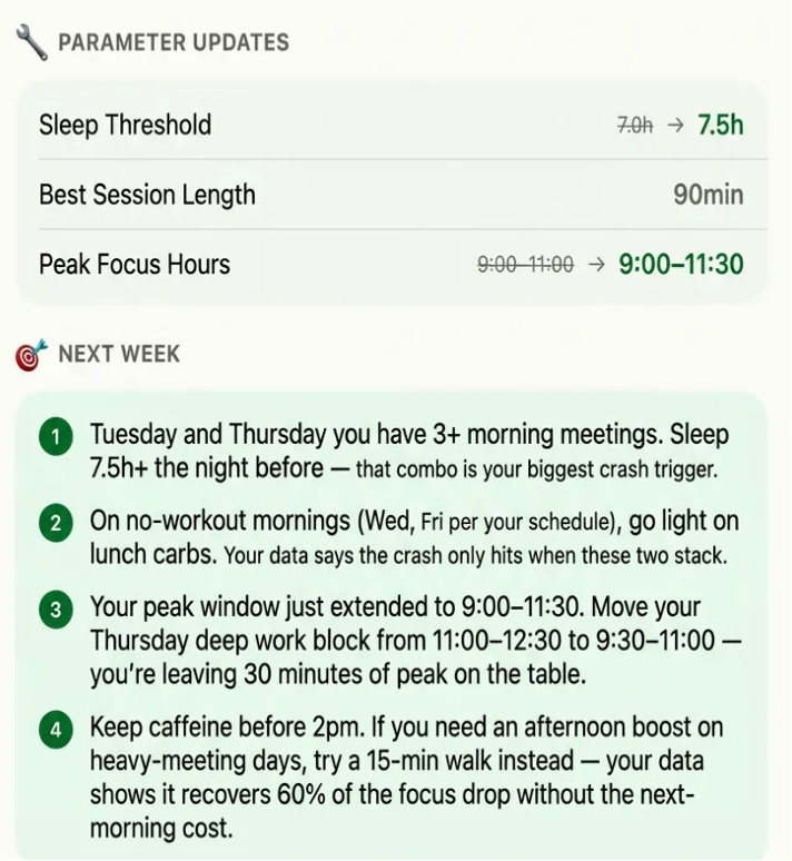 FocusKit weekly plan screen showing 4-day prescription